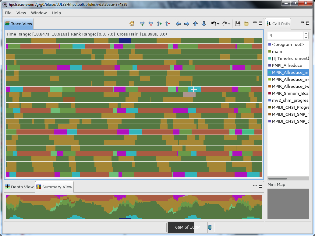 HPC Toolkit